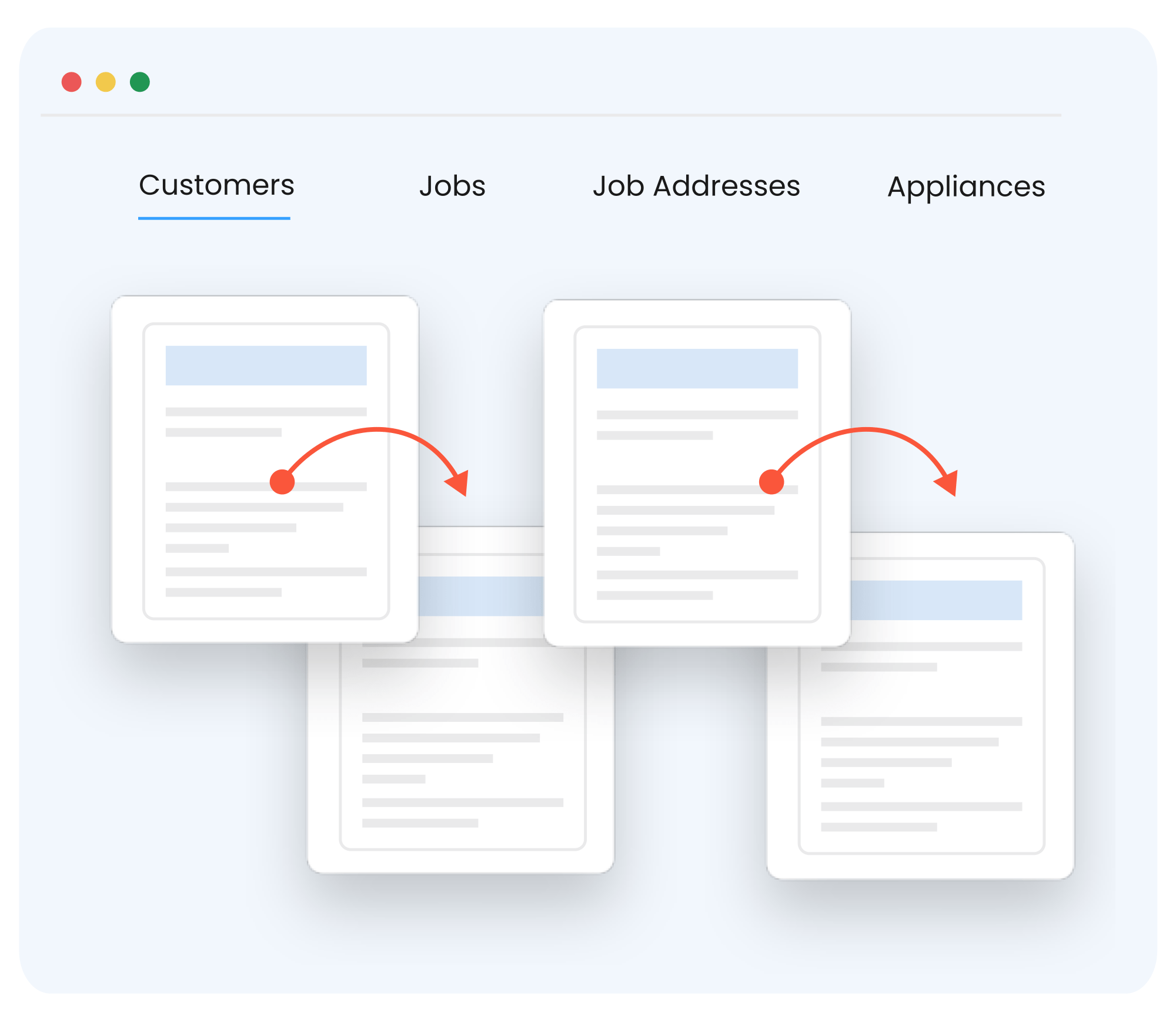 Easily manage customers, job addresses, jobs, appliances, and more. 