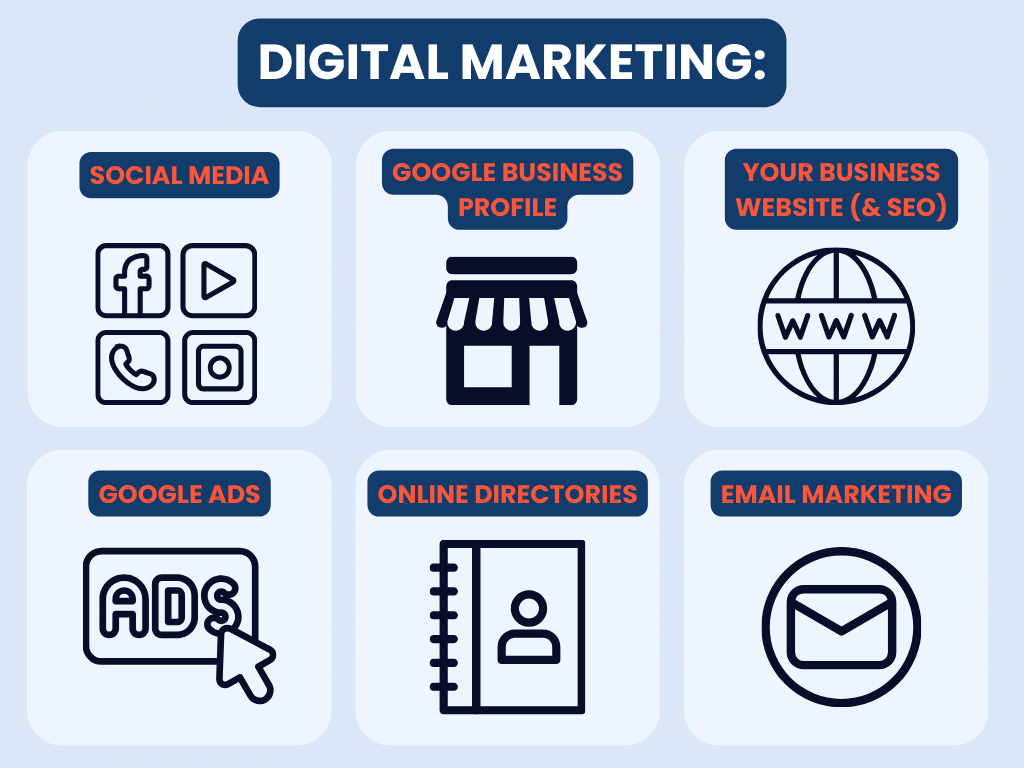 Digital marketing tactics A summary of different digital marketing strategies